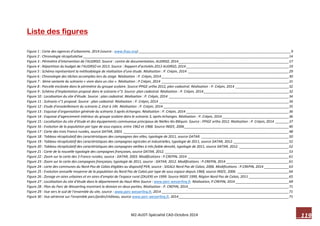 119 M2-AUDT-Spécialité CAD-Octobre 2014 
Liste des figures 
Figure 1 : Carte des agences d’urbanisme, 2014 (source : www.fnau.org) ________________________________________________________________________________ 9 
Figure 2 : Chronologie récapitulative ____________________________________________________________________________________________________________ 14 
Figure 3 : Périmètre d’intervention de l’AUDRSO. Source : centre de documentation, AUDRSO, 2014 __________________________________________________________ 17 
Figure 4 : Répartition du budget de l’AUDRSO en 2013. Source : Rapport d’activités 2013 AUDRSO, 2014 ______________________________________________________ 19 
Figure 5 : Schéma représentant la méthodologie de réalisation d’une étude. Réalisation : P. Crépin, 2014 _____________________________________________________ 29 
Figure 6 : Chronologie des tâches accomplies lors du stage. Réalisation : P. Crépin, 2014 ___________________________________________________________________ 30 
Figure 7 : 3éme variante du scénario « vivre dans un clos ». Réalisation : P.Crépin, 2014 ___________________________________________________________________ 31 
Figure 8 : Parcelle enclavée dans le périmètre du groupe scolaire. Source PPIGE ortho 2012, plan cadastral. Réalisation : P. Crépin, 2014 ____________________________ 32 
Figure 9 : Schéma d’implantation proposé dans le scénario n°3. Source: plan cadastral. Réalisation : P. Crépin, 2014 _____________________________________________ 32 
Figure 10 : Localisation du site d’étude. Source : plan cadastral. Réalisation : P. Crépin, 2014 _______________________________________________________________ 34 
Figure 11 : Scénario n°1 proposé. Source : plan cadastral. Réalisation : P. Crépin, 2014 ____________________________________________________________________ 34 
Figure 12 : Etude d’ensoleillement du scénario 2, état à 14h. Réalisation : P. Crépin, 2014 __________________________________________________________________ 35 
Figure 13 : Esquisse d’organisation générale du scénario 3 après échanges. Réalisation : P. Crépin, 2014 ______________________________________________________ 36 
Figure 14 : Esquisse d’agencement intérieur du groupe scolaire dans le scénario 3, après échanges. Réalisation : P. Crépin, 2014 ___________________________________ 36 
Figure 15 : Localisation du site d’étude et des équipements communaux principaux de Nielles-lès-Bléquin. Source : PPIGE ortho 2012. Réalisation : P. Crépin, 2014 _______ 37 
Figure 16 : Evolution de la population par type de sous espace, entre 1962 et 1968. Source INSEE, 2006 _______________________________________________________ 40 
Figure 17 : Carte des trois France rurales, source DATAR, 2003. _______________________________________________________________________________________ 48 
Figure 18 : Tableau récapitulatif des caractéristiques des campagnes des villes, typologie de 2011, source DATAR. ______________________________________________ 50 
Figure 19 : Tableau récapitulatif des caractéristiques des campagnes agricoles et industrielles, typologie de 2011, source DATAR, 2012. _____________________________ 52 
Figure 20 : Tableau récapitulatif des caractéristiques des campagnes vieillies à très faible densité, typologie de 2011, source DATAR, 2012. __________________________ 52 
Figure 21 : Carte de la nouvelle typologie des campagnes françaises, source DATAR, 2012. _________________________________________________________________ 53 
Figure 22 : Zoom sur la carte des 3 France rurales, source : DATAR, 2003. Modifications : P.CREPIN, 2014 _____________________________________________________ 61 
Figure 23 : Zoom sur la carte des campagnes françaises, typologie de 2011, source : DATAR, 2012. Modifications : P.CREPIN, 2014 _________________________________ 61 
Figure 24 : carte des communes du Nord-Pas de Calais éligibles au dispositif PER, source : SIGALE Nord Pas de Calais, 2006. Modifications : P.CREPIN, 2014 _____________ 63 
Figure 25 : Evolution annuelle moyenne de la population du Nord Pas de Calais par type de sous espace depuis 1968, source INSEE, 2006. ___________________________ 64 
Figure 26 : Zonage en aires urbaines et en aires d’emploi de l’espace rural (ZAUER) en 1999. Source INSEE 1999, Région Nord Pas de Calais, 2011 _____________________ 65 
Figure 27 : Localisation du site d’étude dans le département du Haut-Rhin Source : www.parc-wesserling.fr. Réalisation, P.CREPIN, 2014 ____________________________ 69 
Figure 28 : Plan du Parc de Wesserling montrant la division en deux parties, Réalisation : P. CREPIN, 2014 _____________________________________________________ 71 
Figure 29 : Vue vers le sud de l’ensemble du site, source : www.parc-wesserling.fr, 2014 ___________________________________________________________________ 71 
Figure 30 : Vue aérienne sur l’ensemble parc/jardin/château, source www.parc-wesserling.fr, 2014 __________________________________________________________ 71  