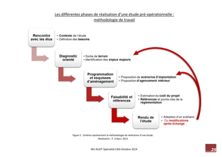 29 M2-AUDT-Spécialité CAD-Octobre 2014 
Figure 5 : Schéma représentant la méthodologie de réalisation d’une étude. Réalisation : P. Crépin, 2014 
Les différentes phases de réalisation d’une étude pré-opérationnelle : méthodologie de travail 
 