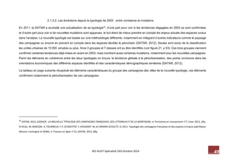 49 M2-AUDT-Spécialité CAD-Octobre 2014 
2.1.3.2. Les évolutions depuis la typologie de 2003 : entre constance et mutations 
En 2011, la DATAR a souhaité une actualisation de sa typologie33, d’une part pour voir si les tendances dégagées en 2003 ce sont confirmées et d’autre part pour voir si de nouvelles mutations sont apparues, le but étant de mieux prendre en compte les enjeux actuels des espaces ruraux dans l’analyse. La nouvelle typologie est basée sur une méthodologie différente, notamment en intégrant d’autres indicateurs comme le paysage des campagnes ou encore en prenant en compte dans les espaces étudiés le périurbain (DATAR, 2012). Seules sont exclu de la classification les unités urbaines de 10 000 emplois ou plus. Ainsi 3 groupes et 7 classes ont pu être identifiés (voir figure 21, p 53). Ces trois groupes viennent confirmer certaines tendances déjà mises en avant en 2003, mais montrent aussi certaines mutations, notamment pour les nouvelles campagnes. Parmi les éléments en cohérence entre les deux typologies on trouve, la tendance globale à la périurbanisation, des points communs dans les orientations économiques des différents espaces identifiés et des caractéristiques démographiques similaires (DATAR, 2012). 
Le tableau en page suivante récapitule les éléments caractéristiques du groupe des campagnes des villes de la nouvelle typologie, ces éléments confirment notamment la périurbanisation de ces campagnes. 
33 DATAR, 2012, DOSSIER : LA NOUVELLE TYPOLOGIE DES CAMPAGNES FRANÇAISES, DES LITTORAUX ET DE LA MONTAGNE, in Territoires en mouvement n°7, hiver 2012, 20p. Et HILAL. M, BARCZAK. A, TOURNEUX. F.P, SCHAEFFER. Y, HOUDART. M, et CREMER-SCHULTE. D, 2011, Typologie des campagnes françaises et des espaces à enjeux spécifiques (littoral, montagne et DOM), in Travaux en ligne n°12, DATAR, 2012, 80p. 
 