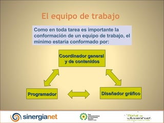 Como en toda tarea es importante la conformación de un equipo de trabajo, el mínimo estaría conformado por: Coordinador general  y de contenidos Diseñador gráfico Programador El equipo de trabajo 