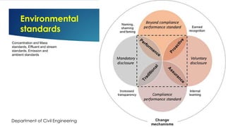 Environmental
standards
2/26/2024
Department of Civil Engineering
17
Concentration and Mass
standards, Effluent and stream
standards, Emission and
ambient standards
 
