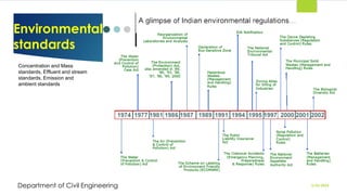Environmental
standards
2/26/2024
Department of Civil Engineering
18
Concentration and Mass
standards, Effluent and stream
standards, Emission and
ambient standards
 