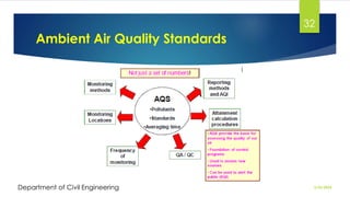 Ambient Air Quality Standards
2/26/2024
Department of Civil Engineering
32
 
