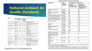National Ambient Air
Quality Standards
2/26/2024
Department of Civil Engineering
33
 