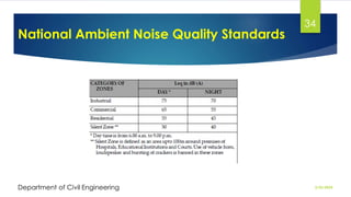 National Ambient Noise Quality Standards
2/26/2024
Department of Civil Engineering
34
 
