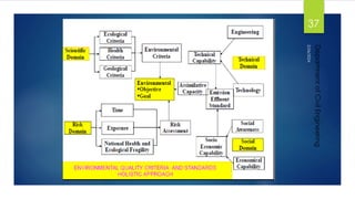 2/26/2024
Department
of
Civil
Engineering
37
 
