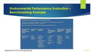 Environmental Performance Evaluation –
Benchmarking Example
2/26/2024
Department of Civil Engineering
52
 