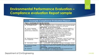 Environmental Performance Evaluation –
Compliance evaluation Report sample
2/26/2024
Department of Civil Engineering
55
 