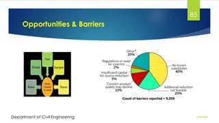 Opportunities & Barriers
2/26/2024
Department of Civil Engineering
85
 
