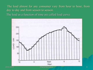 Electrical load characteristics of transmission line.ppt