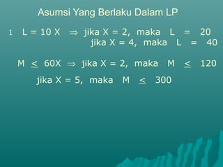 Asumsi Yang Berlaku Dalam LP
1 L = 10 X ⇒ jika X = 2, maka L = 20
jika X = 4, maka L = 40
M < 60X ⇒ jika X = 2, maka M < 120
jika X = 5, maka M < 300
 
