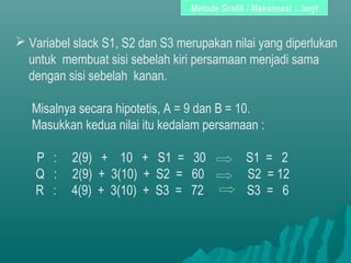  Variabel slack S1, S2 dan S3 merupakan nilai yang diperlukan
untuk membuat sisi sebelah kiri persamaan menjadi sama
dengan sisi sebelah kanan.
Misalnya secara hipotetis, A = 9 dan B = 10.
Masukkan kedua nilai itu kedalam persamaan :
P : 2(9) + 10 + S1 = 30 S1 = 2
Q : 2(9) + 3(10) + S2 = 60 S2 = 12
R : 4(9) + 3(10) + S3 = 72 S3 = 6
Metode Grafik / Maksimasi …lanjt
 