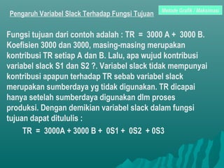 Pengaruh Variabel Slack Terhadap Fungsi Tujuan
Fungsi tujuan dari contoh adalah : TR = 3000 A + 3000 B.
Koefisien 3000 dan 3000, masing-masing merupakan
kontribusi TR setiap A dan B. Lalu, apa wujud kontribusi
variabel slack S1 dan S2 ?. Variabel slack tidak mempunyai
kontribusi apapun terhadap TR sebab variabel slack
merupakan sumberdaya yg tidak digunakan. TR dicapai
hanya setelah sumberdaya digunakan dlm proses
produksi. Dengan demikian variabel slack dalam fungsi
tujuan dapat ditululis :
TR = 3000A + 3000 B + 0S1 + 0S2 + 0S3
Metode Grafik / Maksimasi
 