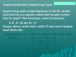 Pengaruh Variabel Slack Terhadap Fungsi Tujuan
Seperti halnya pada variabel keputusan (A dan B), variabel
slack berni-lai non-negative, sebab tidak mungkin sumber-
daya itu negatif. Oleh karenanya, model formulasinya :
A, B , S1, S2 dan S3 > 0
Dengan adanya varibel slack, model LP baku secara lengkap
dapat ditulis sbb.:
Maksimumkan: TR = 3000 A + 3000 B + 0S1 + 0S2 +0S3
Kendala : 2A + B + S1 < 30
2A + 3B + S2 < 60
4A + 3B + S3 < 72
A, B , S1, S2 dan S3 > 0
Metode Grafik / Maksimasi
 