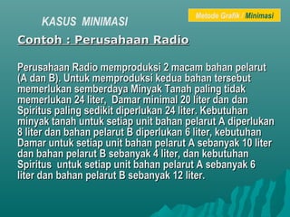 Contoh : Perusahaan RContoh : Perusahaan Raadiodio
Perusahaan RPerusahaan Raadio memproduksi 2 macam bahan pelarutdio memproduksi 2 macam bahan pelarut
(A dan B). Untuk me(A dan B). Untuk memmproduksi kedua bahan tersebutproduksi kedua bahan tersebut
memerlukan semberdaya Minyak Tanah paling tidakmemerlukan semberdaya Minyak Tanah paling tidak
memerlukan 24 liter, Damar minimal 20 liter dan danmemerlukan 24 liter, Damar minimal 20 liter dan dan
Spiritus paling sedikit diperlukan 24 liter. KebutuhanSpiritus paling sedikit diperlukan 24 liter. Kebutuhan
minyak tanah untuk setiap unit bahan pelarut A diperlukanminyak tanah untuk setiap unit bahan pelarut A diperlukan
8 liter dan bahan pelarut B diperlukan 6 liter, kebutuhan8 liter dan bahan pelarut B diperlukan 6 liter, kebutuhan
Damar untuk setiap unit bahan pelarut A sebanyak 10 literDamar untuk setiap unit bahan pelarut A sebanyak 10 liter
dan bahan pelarut B sebanyak 4 liter, dan kebutuhandan bahan pelarut B sebanyak 4 liter, dan kebutuhan
Spiritus untuk setiap unit bahan pelarut A sebanyak 6Spiritus untuk setiap unit bahan pelarut A sebanyak 6
liter dan bahan pelarut B sebanyak 12 liter.liter dan bahan pelarut B sebanyak 12 liter.
Metode Grafik / Minimasi
KASUS MINIMASI
 
