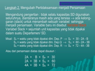 Langkah 2. Mengubah Pertidaksamaan menjadi Persamaan
Mengandung pengertian : tidak selalu kapasitas SD digunakan
seluruhnya, diantaranya masih ada yang tersisa → ada kelong-
garan (slack) untuk menambah sebuah variabel sehingga
menjadi persamaan. Variable baru ini disebut Variabel Slack
Variabel Slack = sejumlah unit kapasitas yang tidak dipakai
dalam suatu Departemen/ SD.
Misal : SP = waktu yang tidak dipakai dlm. Dep. P → SP = 30 - 2A - B
SQ = waktu yang tidak dipakai dlm. Dep.Q → SQ = 60 - 2A - 3B
SR = waktu yang tidak dipakai dlm. Dep. R → SR = 72 - 4A - 3B
Atau dari persamaan diatas dapat disusun :
2A + B + SP = 30
2A + 3B + SQ = 60
4A + 3B + SR = 72
Metode Simplek / Maksimasi
 