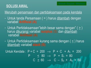 SOLUSI AWAL
Merubah persamaan dan pertidaksamaan pada kendala
- Untuk tanda Persamaan ( = ) harus ditambah dengan
variabel Artifisial (A)
- Untuk Pertidaksamaan”lebih besar sama dengan” ( > )
harus dikurangi variabel surplus (S) dan ditambah
variabel Artifisial (A)
- Untuk Pertidaksamaan kurang sama dengan ( < ) harus
ditambah variabel slack (S)
Untuk Kendala : P + C = 200 → P + C + A1 = 200
P < 80 → P + S1 = 80
C > 60 → C − S2 + A2 = 60
Metode Simplek / Minimasi
 