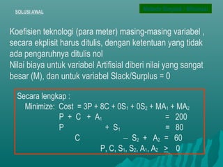 SOLUSI AWAL
Koefisien teknologi (para meter) masing-masing variabel ,
secara ekplisit harus ditulis, dengan ketentuan yang tidak
ada pengaruhnya ditulis nol
Nilai biaya untuk variabel Artifisial diberi nilai yang sangat
besar (M), dan untuk variabel Slack/Surplus = 0
Secara lengkap :
Minimize: Cost = 3P + 8C + 0S1 + 0S2 + MA1 + MA2
P + C + A1 = 200
P + S1 = 80
C − S2 + A2 = 60
P, C, S1, S2, A1, A2 > 0
Metode Simplek / Minimasi
 