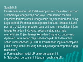 Soal N0. 8
Perusahaan mebel Jati Indah memproduksi meja dan kursi dari
sumberdaya tenaga kerja dan kayu. Perusahaan memiliki
kapasitas terbatas untuk tenaga kerja 80 jam perhari dan 36 Kg
kayu perhari. Permintaan atau penjualan kursi terbatas 6 kursi
per hari. Untuk memproduksi satu unit kursi memerlukan 8 jam
tenaga kerja dan 2 Kg kayu, sedang setiap satu meja
memerlukan 10 jam tenaga kerja dan 6 Kg kayu. Laba yang
diperoleh untuk setiap meja sebesar Rp 40.000 dan untuk
setiap kursi sebesar Rp 50.000. Perusahaan ingin menetapkan
jumlah meja dan kursi yang harus dijual agar memperoleh laba
maksimum.
a. Formulasikan model LP untuk persoalan ini.
b. Selesaikan persoalan ini dengan analisis grafik.
 