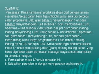 Soal N0.12
Perusahaan Kimia Farma memproduksi sebuah obat dengan ramuan
dua bahan. Setiap bahan berisi tiga antibiotik yang sama tapi berbeda
dalam proporsinya. Satu gram bahan 1 menyumbangkan 3 unit dan
bahan 2 menyumbangkan1 unit antibiotik 1; obat membutuhkan 6 unit.
Sedikitnya 4 unit antibiotik 2 dibutuhkan, dan per gram bahan masing-
masing menyumbang 1 unit. Paling sedikit 12 unit antibiotik 3 diperlukan;
satu gram bahan 1 menyumbang 2 unit, dan satu gram bahan 2
menyumbang 6 unit. Biaya per gram bahan 1 dan bahan 2 masing-
masing Rp 80.000 dan Rp 50.000. Kimia Farma ingin memformulasikan
model LP untuk menetapkan jumlah (gram) ma-sing-masing bahan yang
harus digunakan dalam pembuatan obat agar biaya campuran antibiotik
itu serendah mungkin.
a. Formulasikan model LP untuk persoalan ini.
b. Selesaikan persoalan ini dengan menggunakan analisis grafik.
 