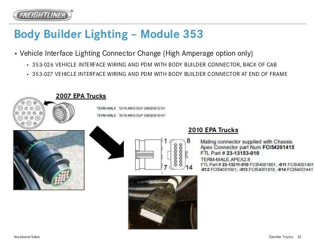 Power Multiplexing In Truck Example