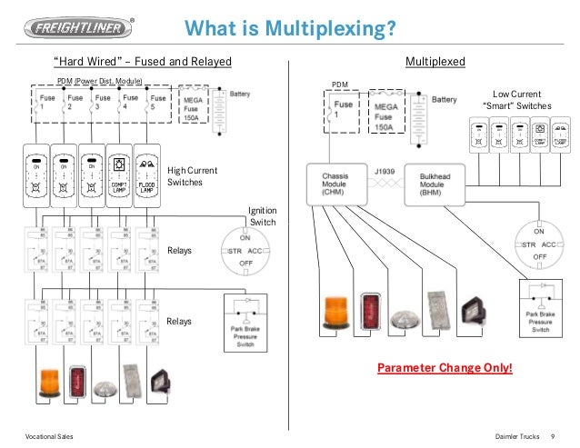 Freightliner M2 Chassis Module Diagram - Atkinsjewelry