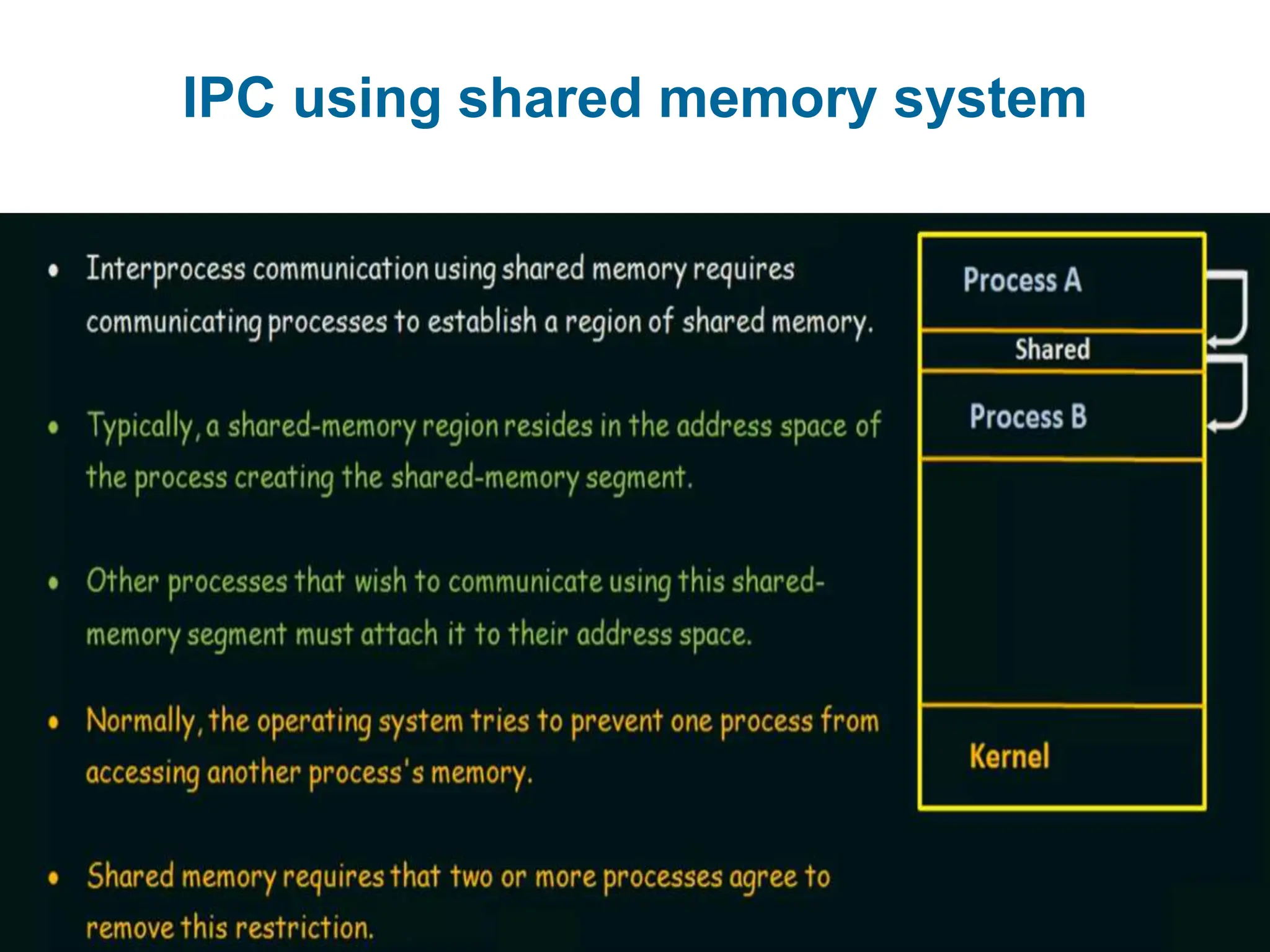 operating system module 2 presentation notes | PPTX