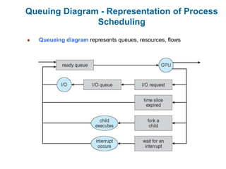 operating system module 2 presentation notes | PPTX