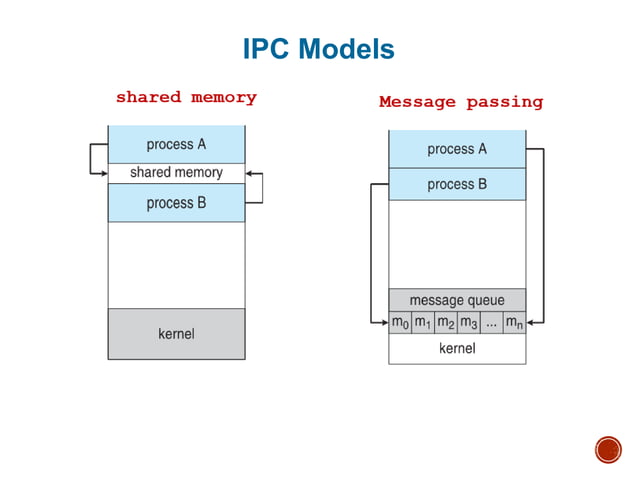operating system module 2 presentation notes | PPTX