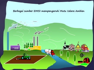 Berbagai sumber EMISI mempengaruhi Mutu Udara Ambien
 