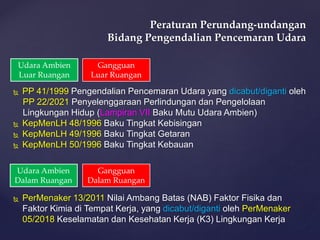 Peraturan Perundang-undangan
Bidang Pengendalian Pencemaran Udara
Udara Ambien
Luar Ruangan
 PP 41/1999 Pengendalian Pencemaran Udara yang dicabut/diganti oleh
PP 22/2021 Penyelenggaraan Perlindungan dan Pengelolaan
Lingkungan Hidup (Lampiran VII Baku Mutu Udara Ambien)
 KepMenLH 48/1996 Baku Tingkat Kebisingan
 KepMenLH 49/1996 Baku Tingkat Getaran
 KepMenLH 50/1996 Baku Tingkat Kebauan
 PerMenaker 13/2011 Nilai Ambang Batas (NAB) Faktor Fisika dan
Faktor Kimia di Tempat Kerja, yang dicabut/diganti oleh PerMenaker
05/2018 Keselamatan dan Kesehatan Kerja (K3) Lingkungan Kerja
Udara Ambien
Dalam Ruangan
Gangguan
Dalam Ruangan
Gangguan
Luar Ruangan
 