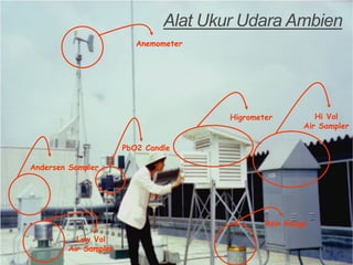 Anemometer
PbO2 Candle
Hi Vol
Air Sampler
Rain Gauge
Andersen Sampler
Low Vol
Air Sampler
Higrometer
Alat Ukur Udara Ambien
 