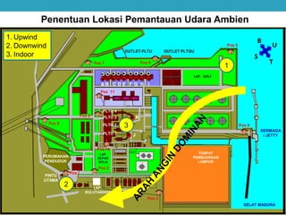 SELAT MADURA
DERMAGA
/ JETTY
LAP.
SEPAK
BOLA
PINTU
UTAMA
OUTLET PLTU OUTLET PLTGU
PERUMAHAN
PENDUDUK
PLTU 1
PLTU 2
PLTU 3
PLTU 4
LAP. GOLF
LAP.
BULUTANGKIS
Pos 3
Pos 2
Pos I
Pos 9
Pos 4
Pos 10
Pos 11
Pos 7 Pos 6
Pos 8
Pos 5
B
T
U
S
GUDANG
TEMPAT
PEMBUANGAN
LUMPUR
A B C D E F G H I
J
K
Penentuan Lokasi Pemantauan Udara Ambien
1
2
3
1. Upwind
2. Downwind
3. Indoor
 