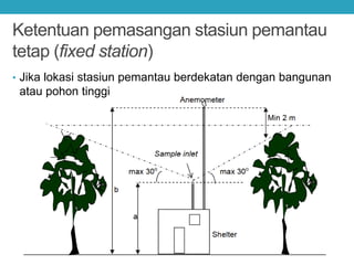 Ketentuan pemasangan stasiun pemantau
tetap (fixed station)
• Jika lokasi stasiun pemantau berdekatan dengan bangunan
atau pohon tinggi
 