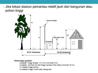 • Jika lokasi stasiun pemantau relatif jauh dari bangunan atau
pohon tinggi
 