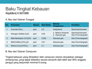 Baku Tingkat Kebauan
KepMenLH 50/1996
No. Parameter Satuan Nilai Batas
Metode
Pengukuran
Peralatan
1. Amoniak (NH3) ppm 2.0 Indophenol Spectrophotometer
2. Hidrogen Sulfida (H2S) ppm 0.02
a. Merkuri tiosianat
b. Absorpsi gas
Spectrophotometer
Gas Chromatograph
3. Metil Merkaptan (CH3SH) ppm 0.002 Absorpsi gas Gas Chromatograph
4. Metil Sulfida ((CH3)2S) ppm 0.01 Absorpsi gas Gas Chromatograph
5. Stirena (C6H5CHCH2) ppm 0.1 Absorpsi gas Gas Chromatograph
A. Bau dari Odoran Tunggal
B. Bau dari Odoran Campuran
Tingkat kebauan yang dihasilkan oleh campuran odoran dinyatakan sebagai
ambang bau yang dapat dideteksi secara sensorik oleh lebih dari 50% anggota
penguji yang berjumlah minimal 8 orang.
 