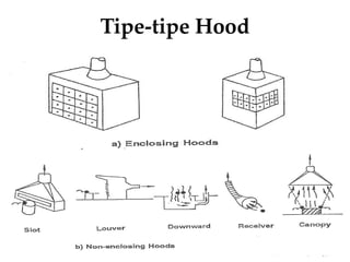 Tipe-tipe Hood
 