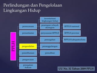 UU No. 32 Tahun 2009 PPLH
Perlindungan dan Pengelolaan
Lingkungan Hidup
PPLH
perencanaan
inventarisasi
lingkungan hidup
penetapan wilayah
ekoregion
penyusunan RPPLH
RPPLH nasional
RPPLH provinsi
RPPLH kabupaten/kota
pemanfaatan
pengendalian
pencegahan
penanggulangan
pemulihan
pemeliharaan
pengawasan
penegakan
hukum
 