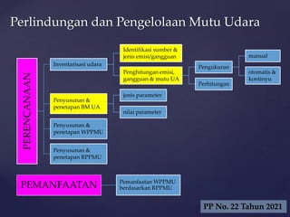 PERENCANAAN
Inventarisasi udara
Identifikasi sumber &
jenis emisi/gangguan
Penghitungan emisi,
gangguan & mutu UA
Pengukuran
manual
otomatis &
kontinyu
Perhitungan
Penyusunan &
penetapan BM UA
jenis parameter
nilai parameter
Penyusunan &
penetapan WPPMU
Penyusunan &
penetapan RPPMU
PEMANFAATAN
PP No. 22 Tahun 2021
Perlindungan dan Pengelolaan Mutu Udara
Pemanfaatan WPPMU
berdasarkan RPPMU
 