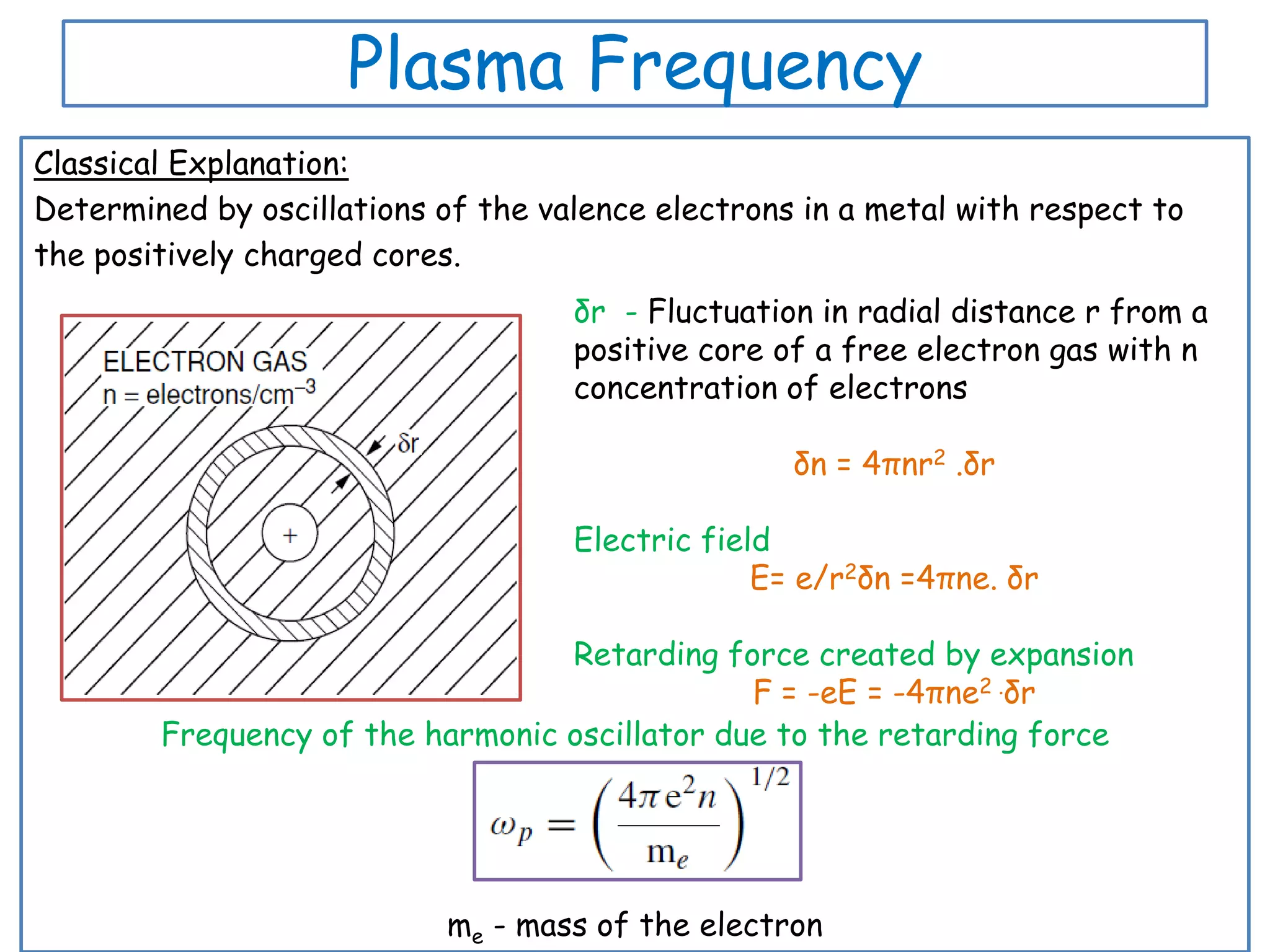Plasma Frequency
Classical Explanation:
Determined by oscillations of the valence electrons in a metal with respect to
the positively charged cores.
δr - Fluctuation in radial distance r from a
positive core of a free electron gas with n
concentration of electrons
δn = 4πnr2 .δr
Electric field
E= e/r2δn =4πne. δr
Retarding force created by expansion
F = -eE = -4πne2 .δr
Frequency of the harmonic oscillator due to the retarding force
me - mass of the electron
 