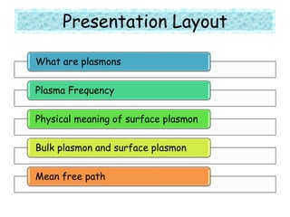 Presentation Layout
What are plasmons
Plasma Frequency
Physical meaning of surface plasmon
Bulk plasmon and surface plasmon
Mean free path
 