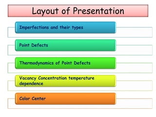 Layout of Presentation
Imperfections and their types
Point Defects
Thermodynamics of Point Defects
Vacancy Concentration temperature
dependence
Color Center
 