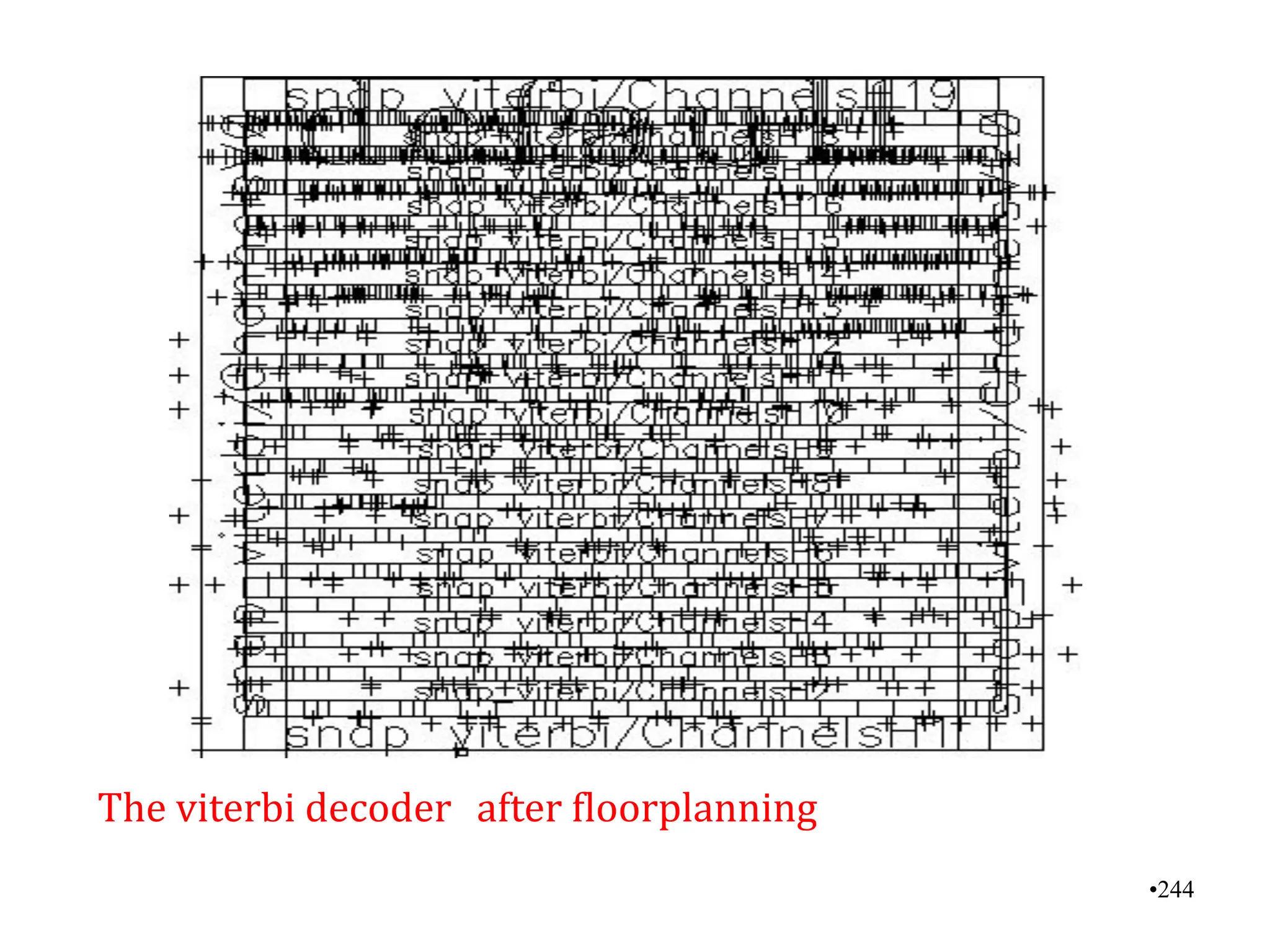 The viterbi decoder after floorplanning
•244
 