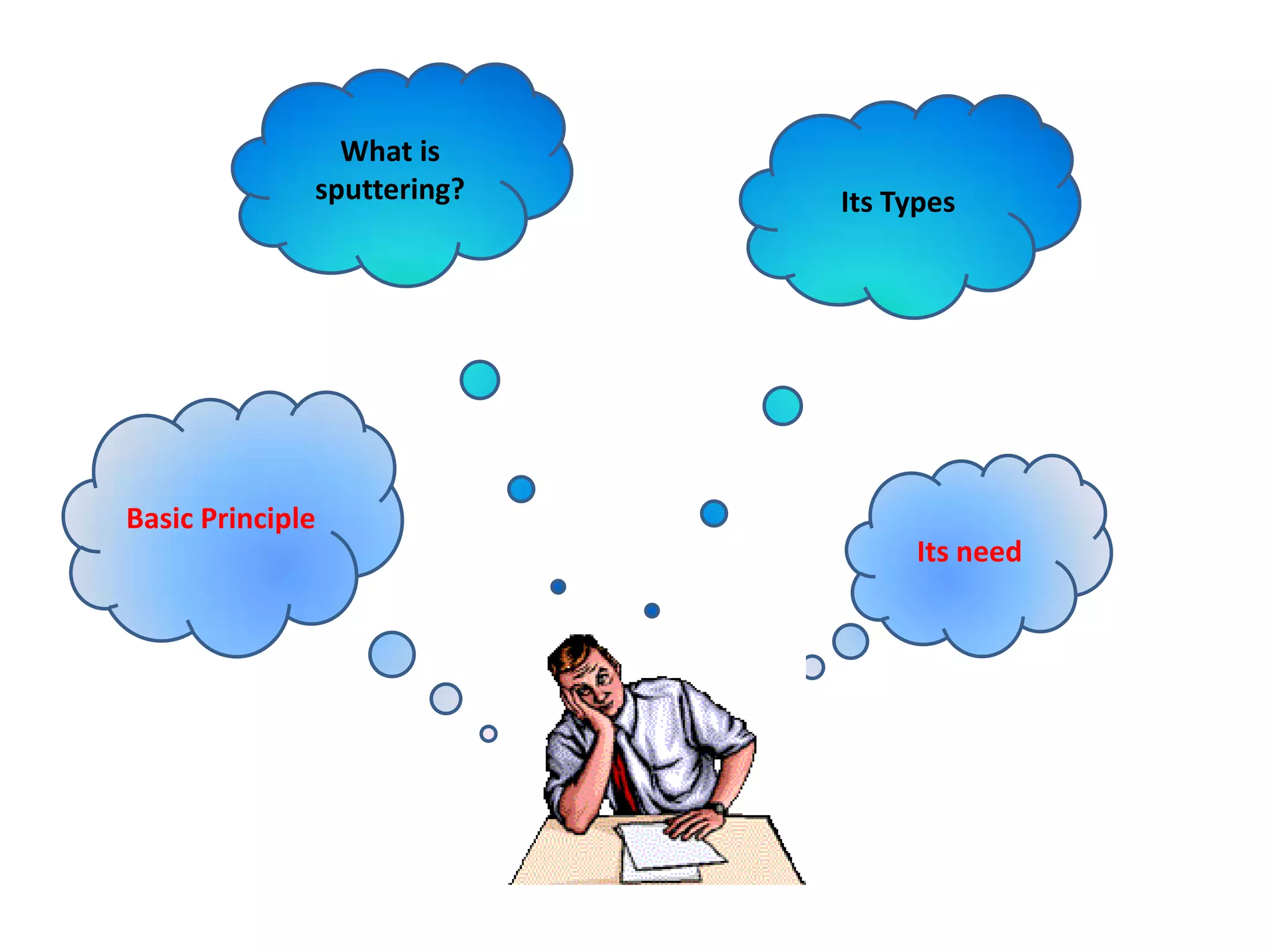 What is
sputtering? Its Types
Basic Principle
Its need
 