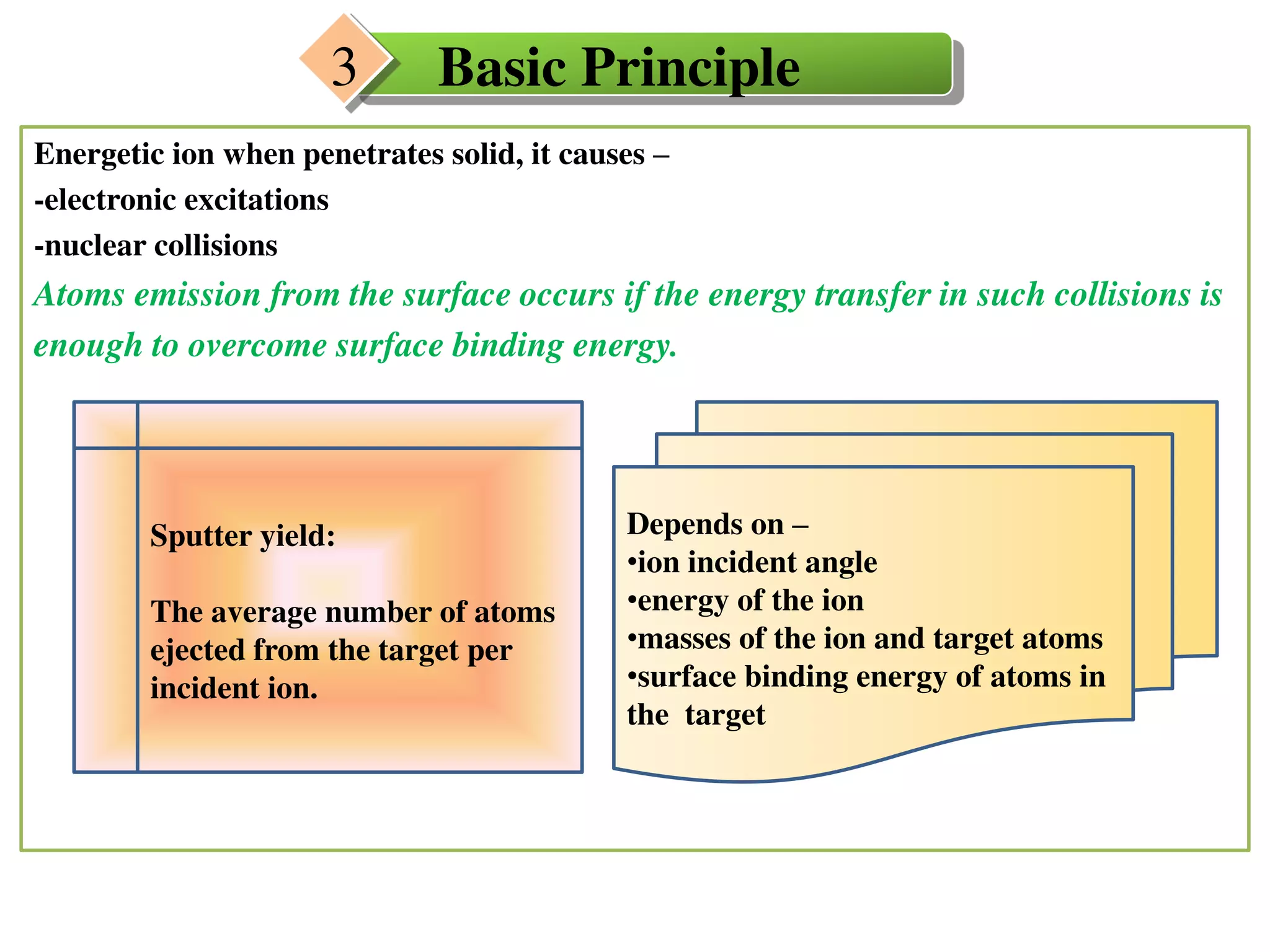 Energetic ion when penetrates solid, it causes –
-electronic excitations
-nuclear collisions
Atoms emission from the surface occurs if the energy transfer in such collisions is
enough to overcome surface binding energy.
Sputter yield:
The average number of atoms
ejected from the target per
incident ion.
Depends on –
•ion incident angle
•energy of the ion
•masses of the ion and target atoms
•surface binding energy of atoms in
the target
Basic Principle3
 