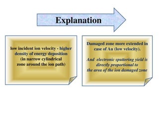 Explanation
low incident ion velocity - higher
density of energy deposition
(in narrow cylindrical
zone around the ion path)
Damaged zone more extended in
case of Au (low velocity).
And electronic sputtering yield is
directly proportional to
the area of the ion damaged zone
 