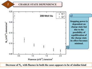 CHARGE STATE DEPENDENCE2
Decrease of NC with fluence in both the cases appears to be of similar kind
200 MeV Au
Stopping power is
dependent on
charge state but
due to the
possibility of
equilibration of
the charge state
its effect becomes
minimal.
 