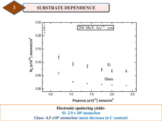 SUBSTRATE DEPENDENCE3
Electronic sputtering yields-
Si- 2.9 x 104 atoms/ion
Glass- 4.5 x104 atoms/ion (more decrease in C content)
 
