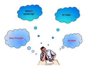 What is
sputtering? Its Types
Basic Principle
Its need
 