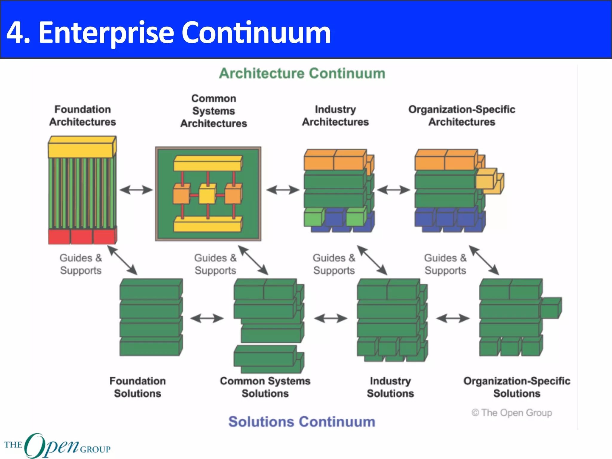 4.	Enterprise	Con8nuum	
 